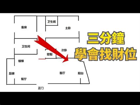 如何看房間財位|房間財位在哪裡？財位布置、禁忌快筆記，7重點輕鬆提升財。